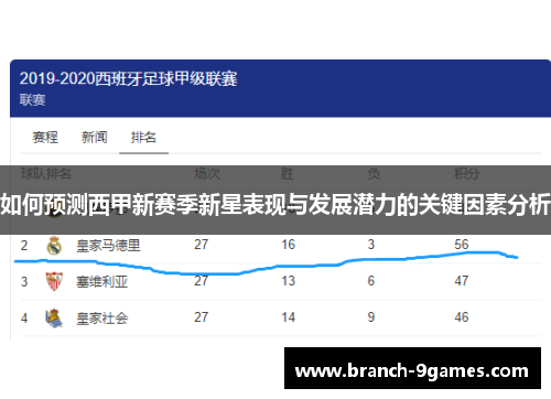 如何预测西甲新赛季新星表现与发展潜力的关键因素分析