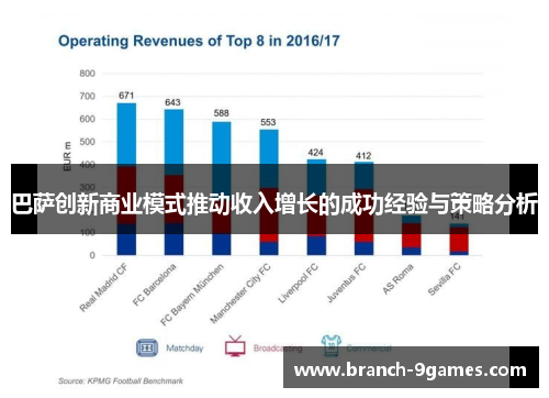 巴萨创新商业模式推动收入增长的成功经验与策略分析
