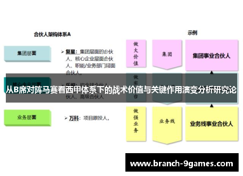 从B席对阵马赛看西甲体系下的战术价值与关键作用演变分析研究论