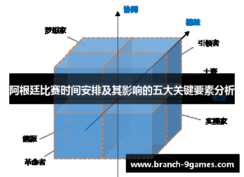 阿根廷比赛时间安排及其影响的五大关键要素分析 阿根廷比赛时间安排及其影响的五大关键要素分析